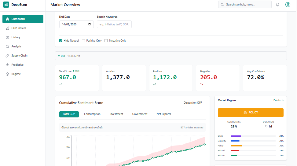 DeepEcon Dashboard Preview
